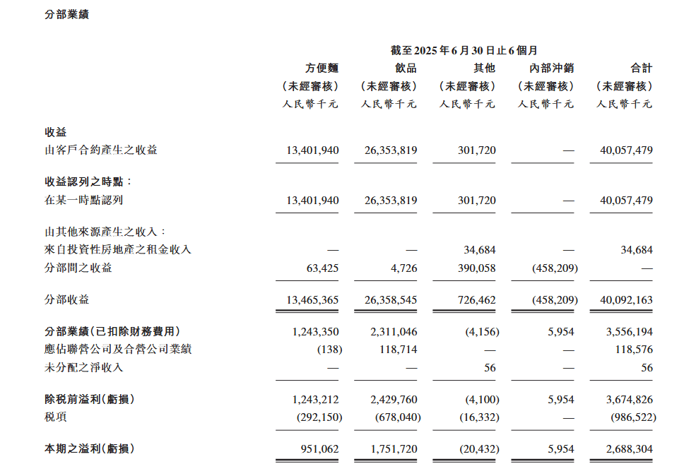 康師傅：利潤的內核是創新(圖1)
