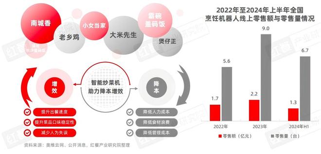 賽博廚師不是餐飲老板們的救命稻草(圖4)