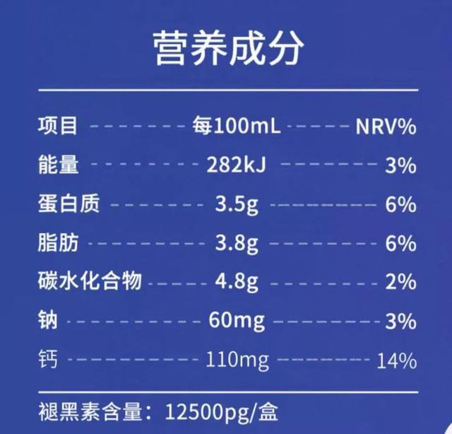 喝20萬瓶才抵1片褪黑素！盒馬“晚安牛奶”被質疑助眠功效(圖2)