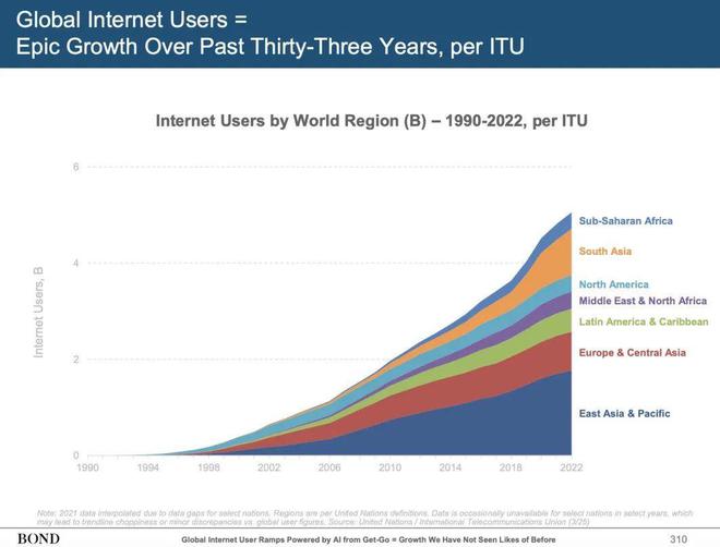 “互聯網女皇”發布340頁AI報告：世界正以前所未有的速度被改變(圖24)
