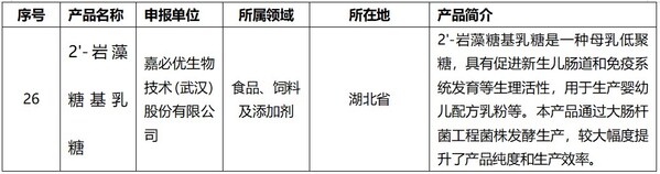 工信部公示首批生物製造標誌性產品名單嘉必優2-岩藻糖基乳糖入選(圖1)