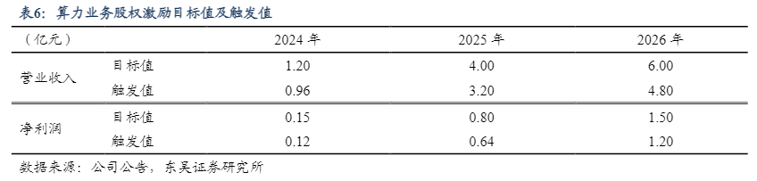 蓮花控股中報解碼：當調味品巨頭開始“算”未來(圖2)