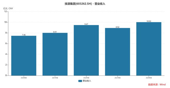 HMB全球龍頭技源集團：紮根運動健康賽道憑多元布局贏長遠未來(圖4)