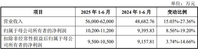 HMB全球龍頭技源集團：紮根運動健康賽道憑多元布局贏長遠未來(圖7)