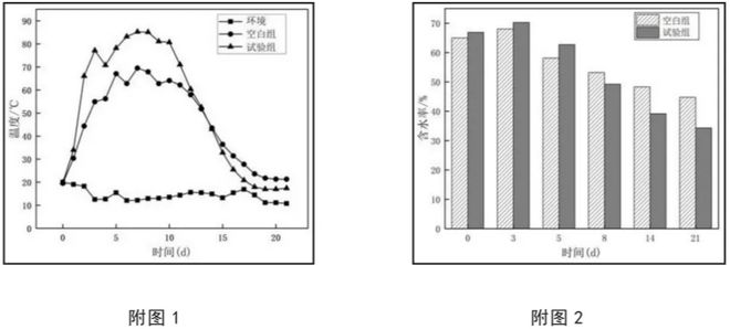 河北科技大學專利發布(第五十期)(圖4)