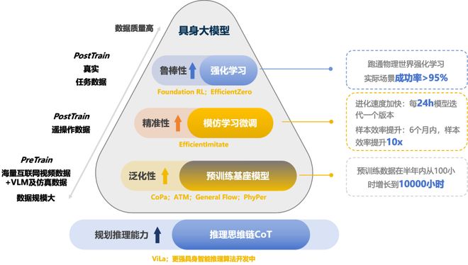 具身智能猛將再狂攬近6億融資！機器人Moz1卷入辦公室全力衝刺萬億賽道(圖11)