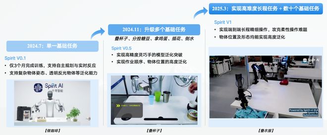 具身智能猛將再狂攬近6億融資！機器人Moz1卷入辦公室全力衝刺萬億賽道(圖10)