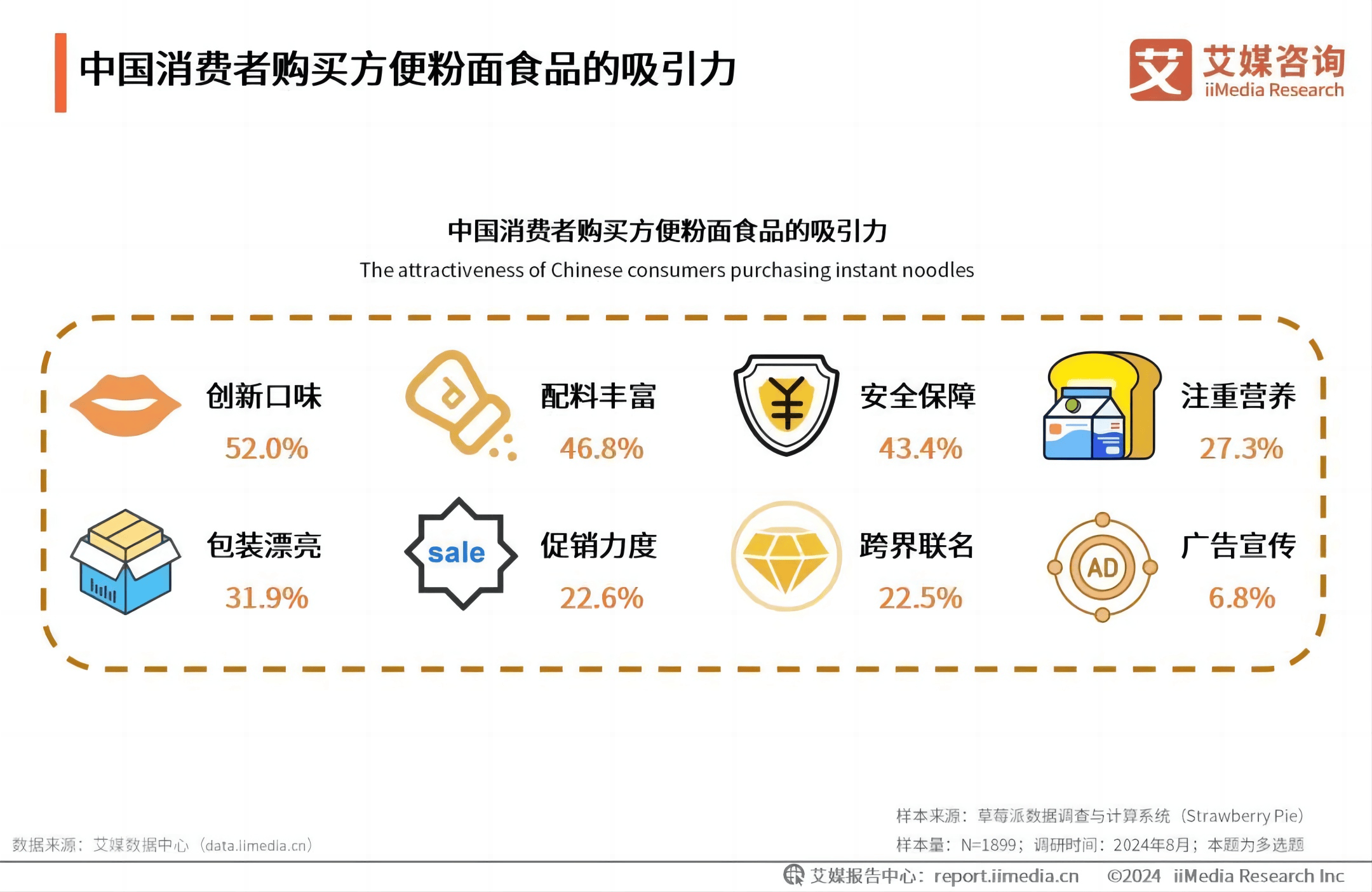 康師傅合麵一場顛覆方便食品的“逆周期創新”(圖2)