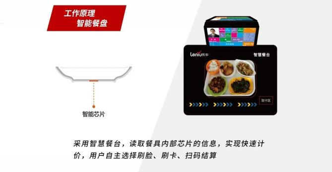 低成本、高性能一文讀懂什麽是智慧餐盤(圖1)
