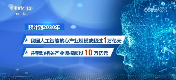 九遊app入口：“人工智能+”加出包羅萬象發展生態 “AI+智能製造”勾勒出你我未來怎樣生活？(圖2)