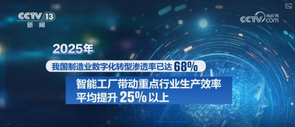 九遊app入口：“人工智能+”加出包羅萬象發展生態 “AI+智能製造”勾勒出你我未來怎樣生活？(圖19)