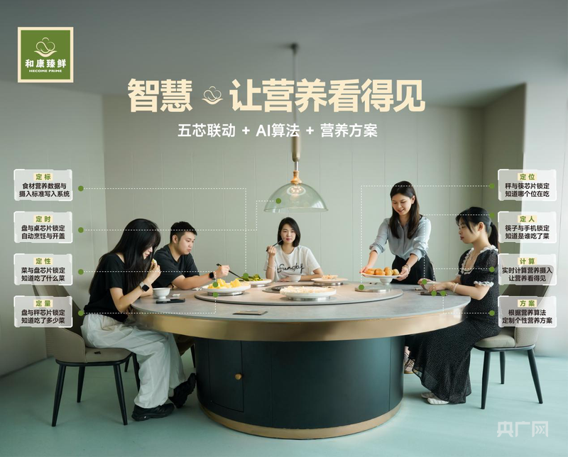 AI智能營養餐桌麵世 開啟健康飲食20新時代(圖1)