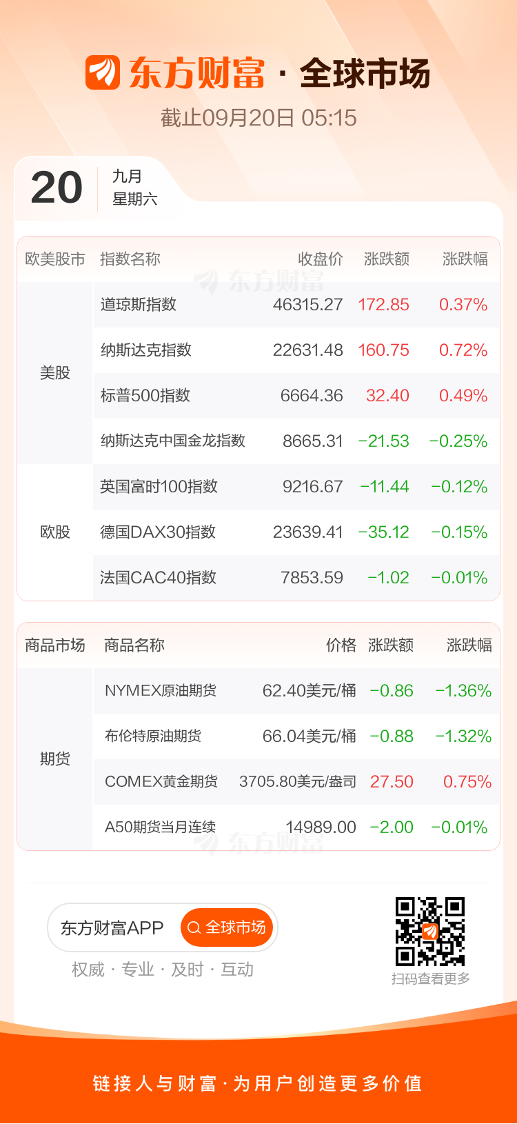 【9月22日Choice早班車】國務院食安辦等部門積極推進預製菜國家標準製定和餐飲環節使用明示(圖2)