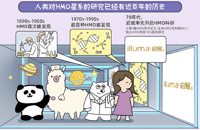 從“網紅成分”到“科學標配”：天貓國際引爆HMO奶粉新賽道(圖2)