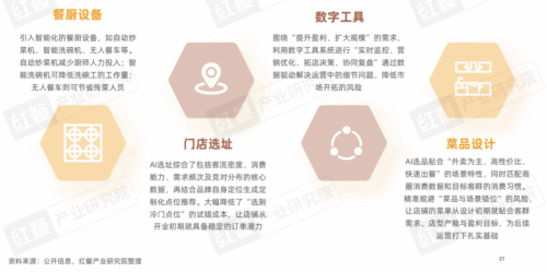 九遊娛樂：《2025中國餐飲店型創新趨勢研究報告》：傳統餐飲生存承壓創新店型助長效盈利(圖12)
