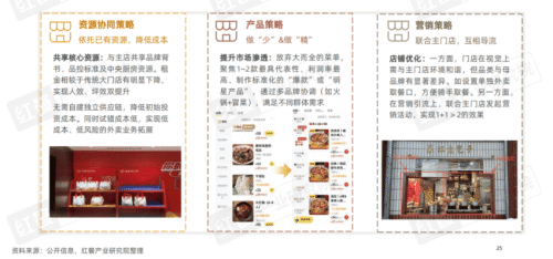 九遊娛樂：《2025中國餐飲店型創新趨勢研究報告》：傳統餐飲生存承壓創新店型助長效盈利(圖16)