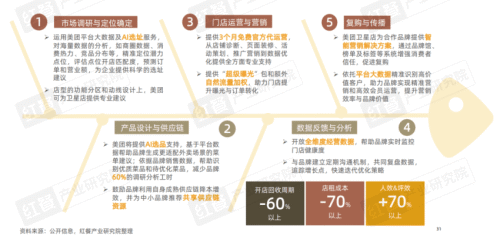 九遊娛樂：《2025中國餐飲店型創新趨勢研究報告》：傳統餐飲生存承壓創新店型助長效盈利(圖18)