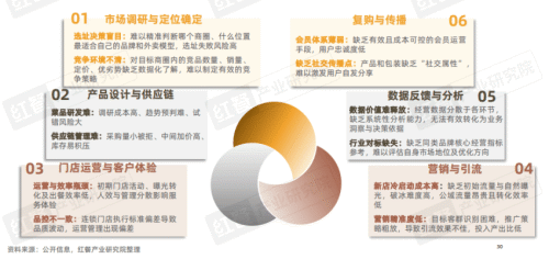 九遊娛樂：《2025中國餐飲店型創新趨勢研究報告》：傳統餐飲生存承壓創新店型助長效盈利(圖17)