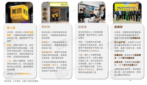 九遊娛樂：《2025中國餐飲店型創新趨勢研究報告》：傳統餐飲生存承壓創新店型助長效盈利(圖19)