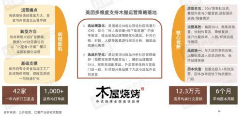 九遊娛樂：《2025中國餐飲店型創新趨勢研究報告》：傳統餐飲生存承壓創新店型助長效盈利(圖21)