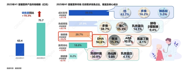 九遊app入口：破局DHA市場亂象奇鶴以“十大金標準”樹立品質標杆(圖1)
