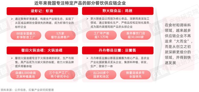 《餐飲供應鏈趨勢發展報告2025》：28萬億市場下“風向標”產品引領行業變革(圖9)