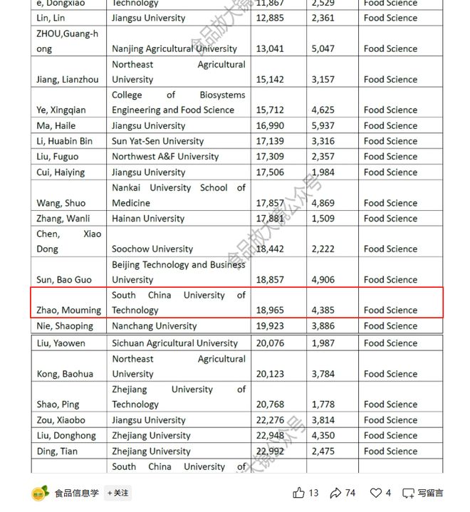九遊娛樂：重磅！食品領域！固益邦的趙謀明入圍入圍全球前 2% 頂尖科學家！(圖1)