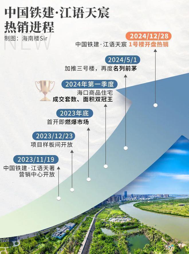 九遊娛樂：官方熱搜好房!中鐵建江語天宸官方售樓處發布：江語天宸營銷中心(圖6)