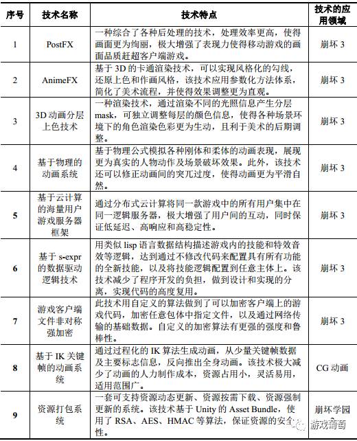 從獨立團隊到申報主板上市複盤米哈遊的成長曆程(圖10)