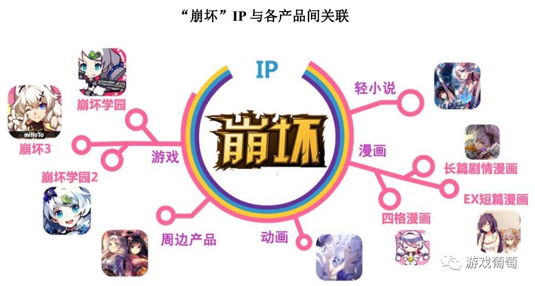 從獨立團隊到申報主板上市複盤米哈遊的成長曆程(圖12)