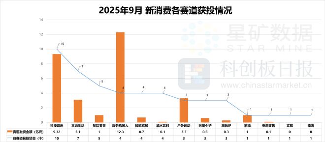 財聯社創投通 VRAR成消費創投新趨勢 消費企業紮堆北交所(圖2)