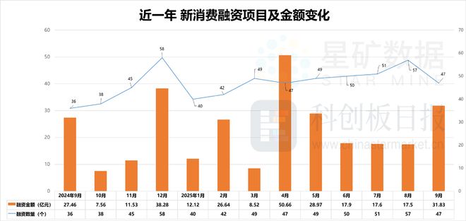 財聯社創投通 VRAR成消費創投新趨勢 消費企業紮堆北交所(圖1)