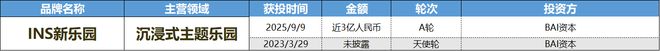 財聯社創投通 VRAR成消費創投新趨勢 消費企業紮堆北交所(圖9)