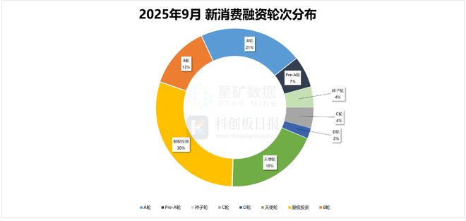 財聯社創投通 VRAR成消費創投新趨勢 消費企業紮堆北交所(圖3)