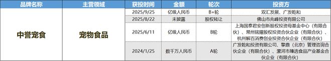 財聯社創投通 VRAR成消費創投新趨勢 消費企業紮堆北交所(圖7)
