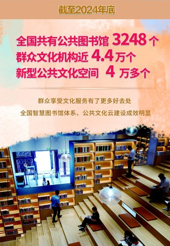麵向“十五五”：公共文化服務如何提質增效(圖2)