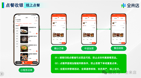 全來店自助餐解決方案：以數字化重構高效餐飲新範式(圖2)