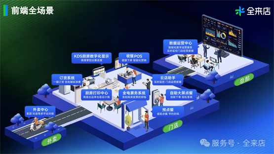 全來店自助餐解決方案：以數字化重構高效餐飲新範式(圖7)