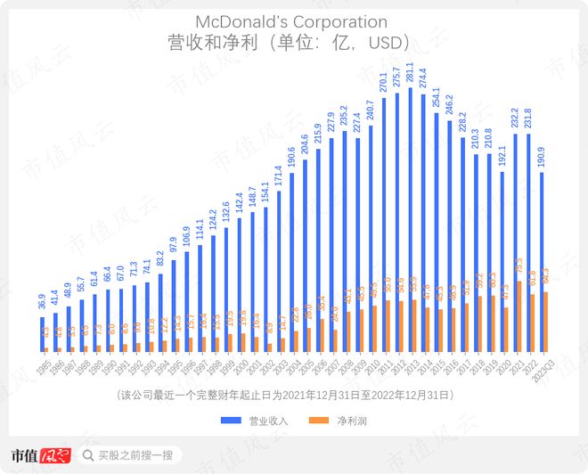 AI遇見“餐飲巨無霸”：麥當勞們的AI革命已經在路上了(圖2)