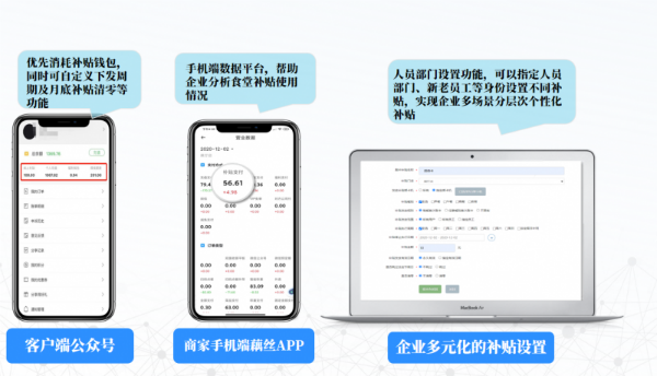 優信無限企業智慧食堂解決方案：降本增效+職工關懷雙提升！(圖2)