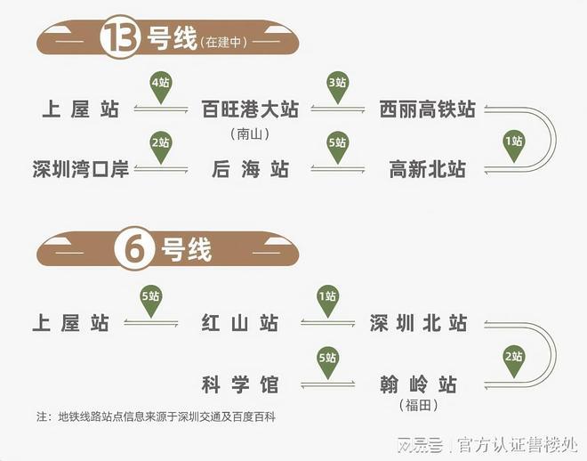 言成▪雲祥公館售樓處開放VR看房享內部底價400預約享98折(圖10)