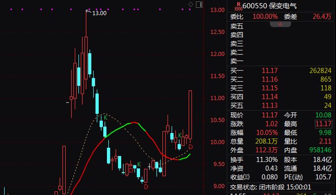 A股尾盤突發！301123最後10分鍾20%封板！超級賽道漲停潮(圖2)