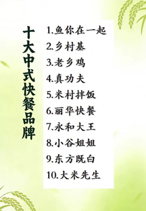 九遊娛樂：熱門中式快餐加盟連鎖品牌 TOP10低門檻高回報創業首選(圖1)
