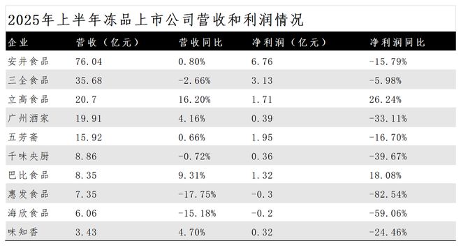 穿透鍋圈食匯“增長神線冷暖鴻溝(圖6)
