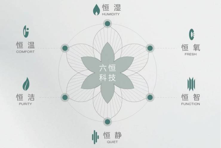 皖投安瀾府-合肥新盤必買樓盤發布：官方售樓處電線小時電線最新房價樓盤評測(圖1)