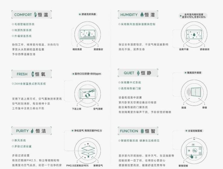 皖投安瀾府分銷傭金有多少(圖5)
