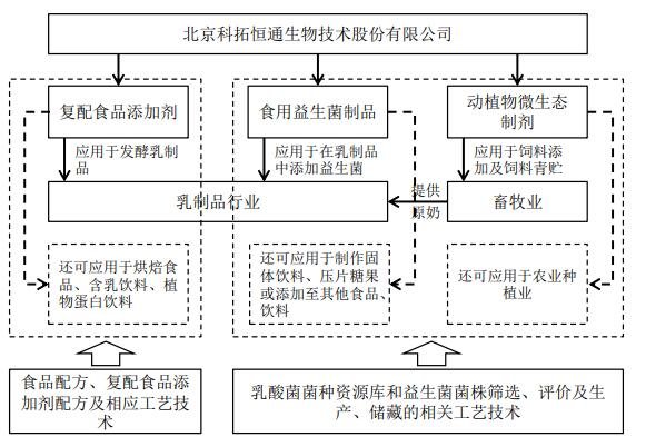 江岸區科協常委孫美玲教授榮獲“2024年度中國食品工業科技創新獎”(圖1)