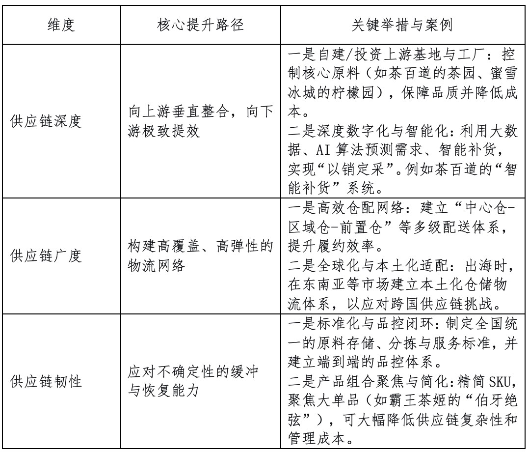 2025餐飲業複盤：新茶飲IPO年資本盛宴後的供應鏈暗戰(圖2)