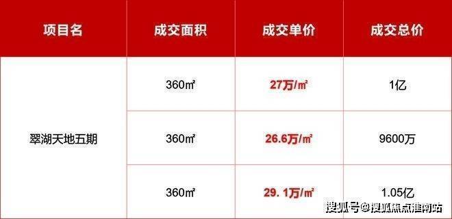 金陵華庭官方售樓處電話上海金陵華庭售樓中心電線樓盤百科樓盤網站測評中心電話百科24小時熱線(圖5)