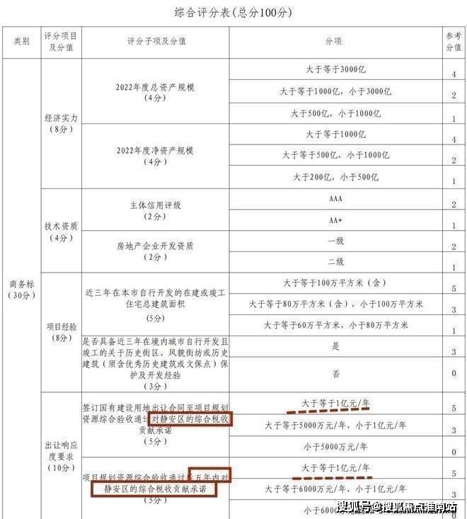 九遊娛樂：靜安裏(售樓處)官方電話靜安裏售樓中心前台電線上海樓盤百科樓盤官方網站測評中心電話來電預約看房(圖22)